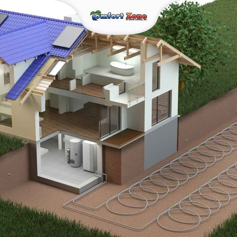 A geothermal system installed outside a house, with the system's components visible alongside the residential structure